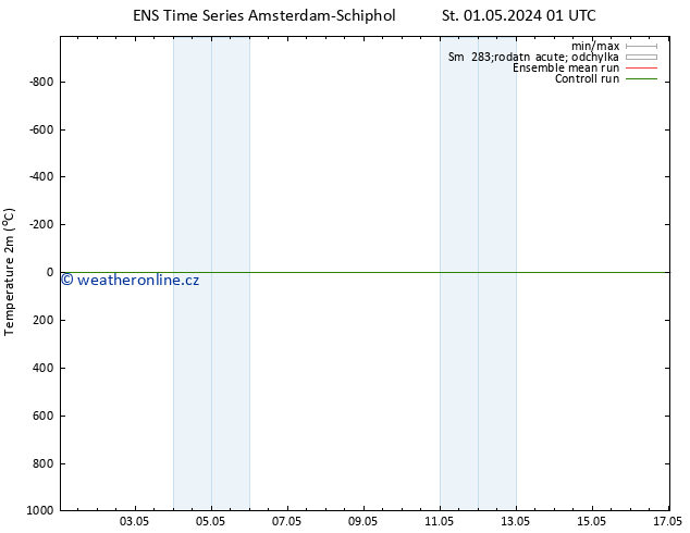 Temperature (2m) GEFS TS Čt 02.05.2024 01 UTC