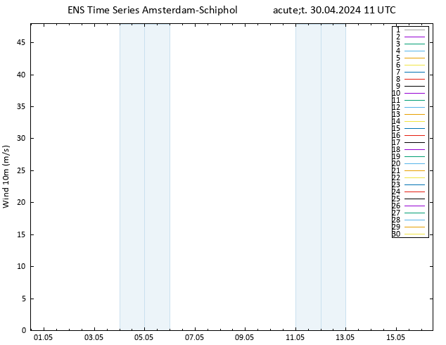 Surface wind GEFS TS Út 30.04.2024 11 UTC