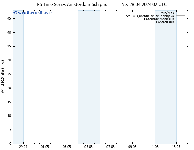 Wind 925 hPa GEFS TS Ne 28.04.2024 08 UTC