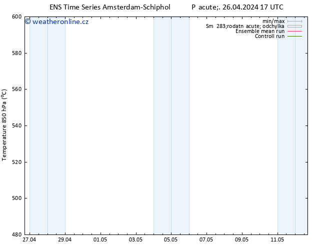 Height 500 hPa GEFS TS Pá 26.04.2024 17 UTC