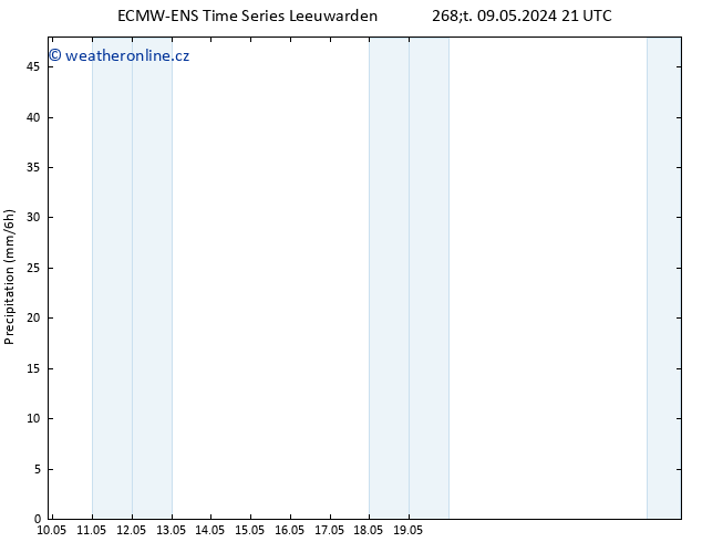 Srážky ALL TS Pá 10.05.2024 09 UTC