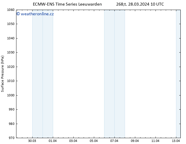 Atmosférický tlak ALL TS Čt 28.03.2024 16 UTC