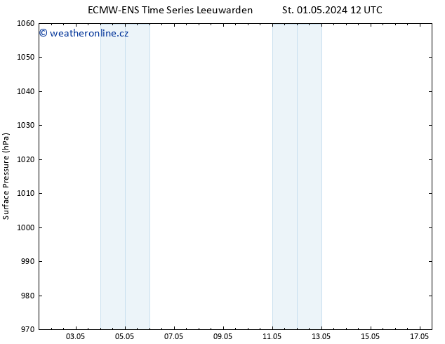 Atmosférický tlak ALL TS St 01.05.2024 18 UTC