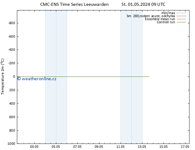 Temperature (2m) CMC TS Čt 02.05.2024 09 UTC