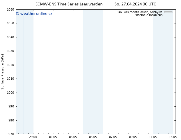 Atmosférický tlak ECMWFTS Ne 28.04.2024 06 UTC