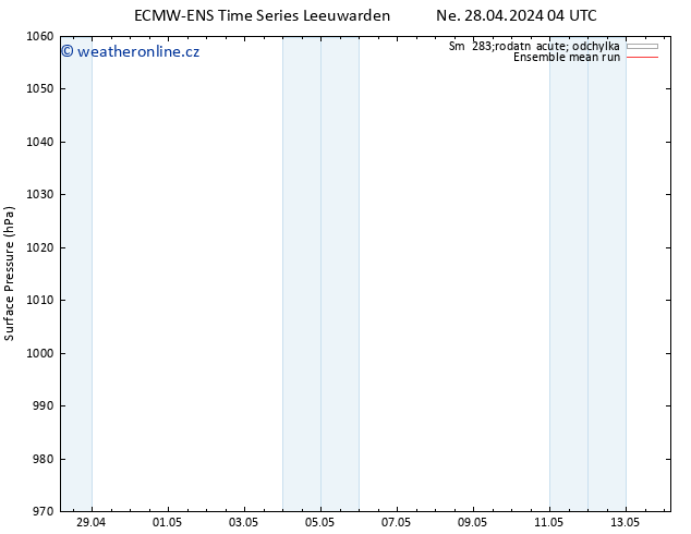 Atmosférický tlak ECMWFTS St 08.05.2024 04 UTC