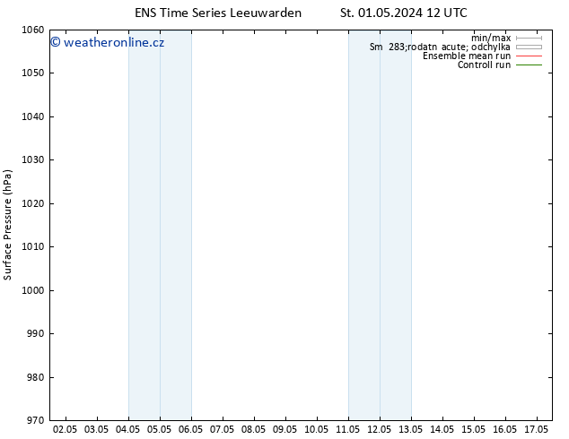 Atmosférický tlak GEFS TS St 01.05.2024 12 UTC