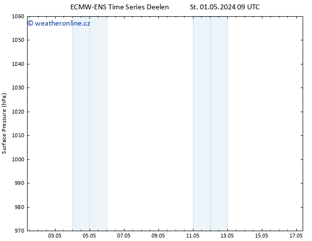 Atmosférický tlak ALL TS St 01.05.2024 15 UTC