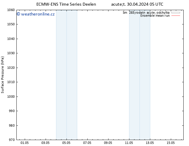 Atmosférický tlak ECMWFTS St 01.05.2024 05 UTC