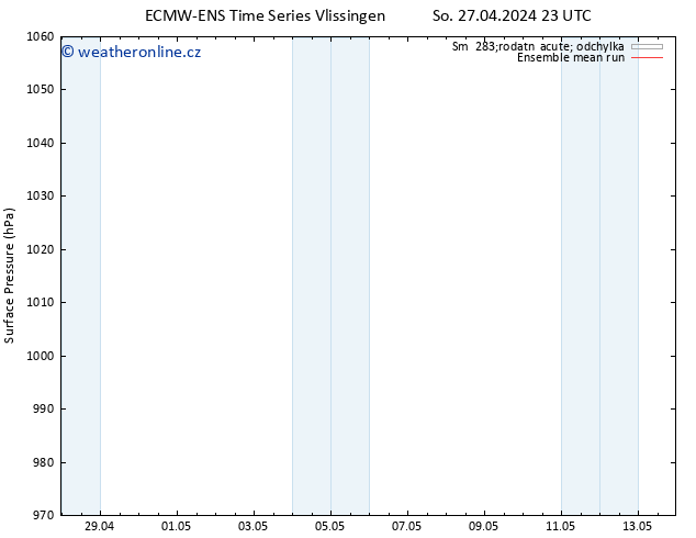 Atmosférický tlak ECMWFTS Út 07.05.2024 23 UTC