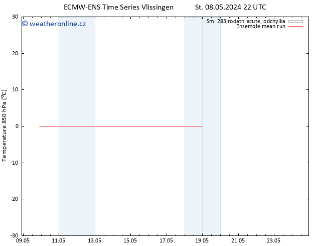 Temp. 850 hPa ECMWFTS Čt 09.05.2024 22 UTC