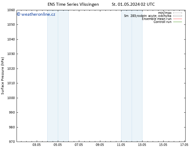 Atmosférický tlak GEFS TS St 01.05.2024 02 UTC