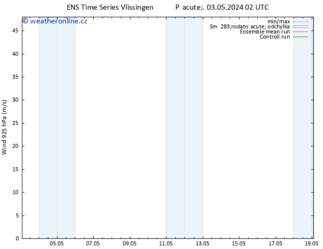 Wind 925 hPa GEFS TS Pá 03.05.2024 08 UTC