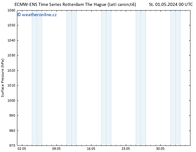 Atmosférický tlak ALL TS St 01.05.2024 06 UTC