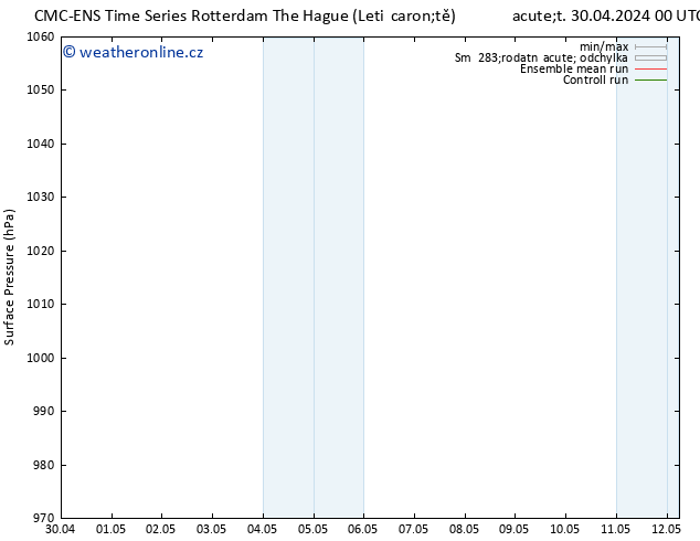 Atmosférický tlak CMC TS St 01.05.2024 00 UTC