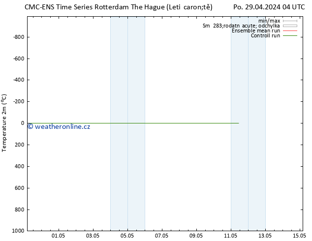 Temperature (2m) CMC TS Čt 09.05.2024 04 UTC