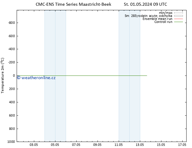 Temperature (2m) CMC TS Čt 02.05.2024 09 UTC