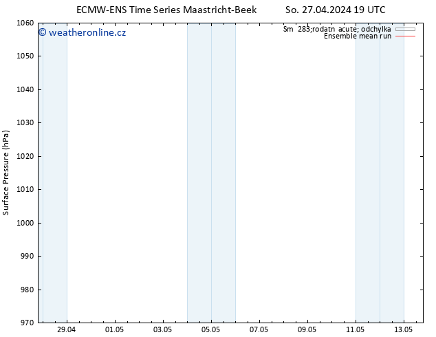 Atmosférický tlak ECMWFTS Út 07.05.2024 19 UTC