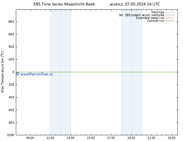 Nejvyšší teplota (2m) GEFS TS St 08.05.2024 02 UTC