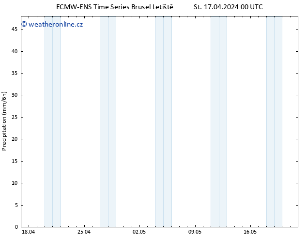 Srážky ALL TS St 17.04.2024 06 UTC