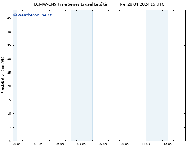 Srážky ALL TS Po 29.04.2024 15 UTC