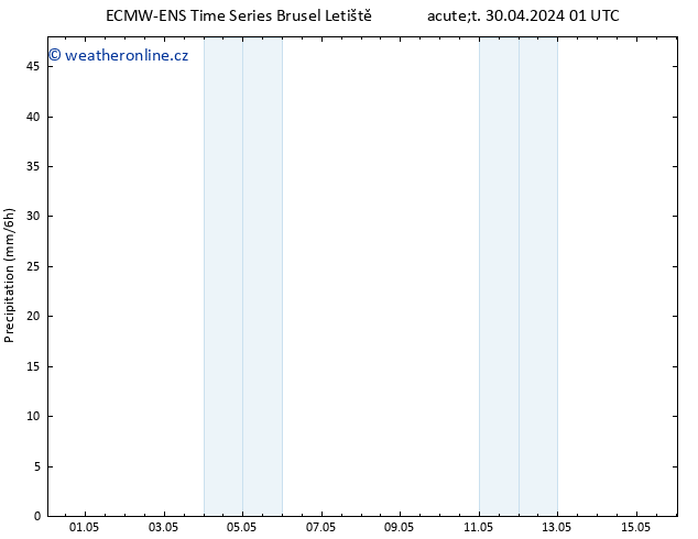 Srážky ALL TS Út 30.04.2024 07 UTC