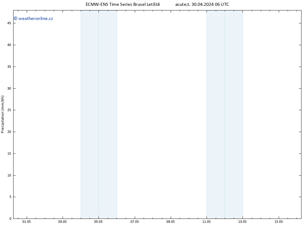 Srážky ALL TS Út 30.04.2024 12 UTC
