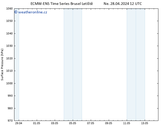 Atmosférický tlak ALL TS Ne 28.04.2024 18 UTC