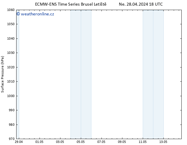 Atmosférický tlak ALL TS Čt 02.05.2024 18 UTC