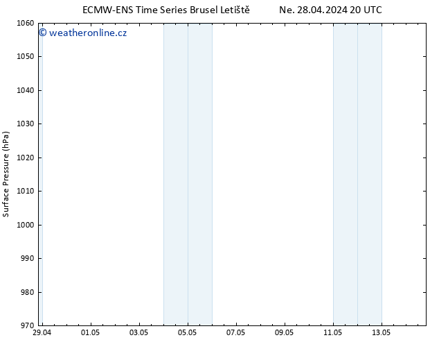 Atmosférický tlak ALL TS Po 29.04.2024 20 UTC