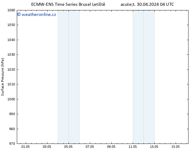 Atmosférický tlak ALL TS So 04.05.2024 04 UTC