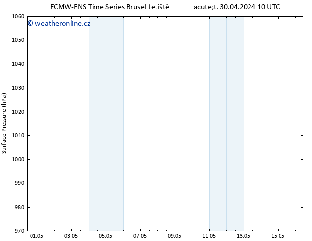 Atmosférický tlak ALL TS Út 30.04.2024 16 UTC