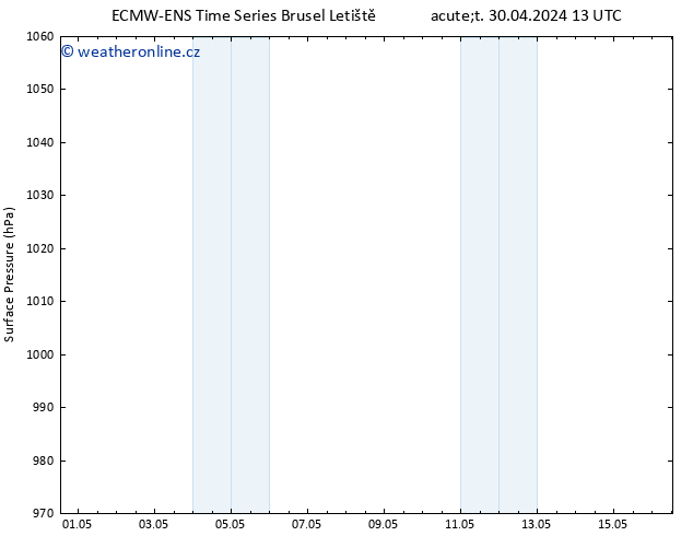 Atmosférický tlak ALL TS Út 30.04.2024 19 UTC