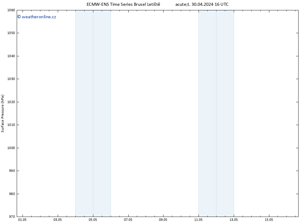 Atmosférický tlak ALL TS Út 30.04.2024 22 UTC