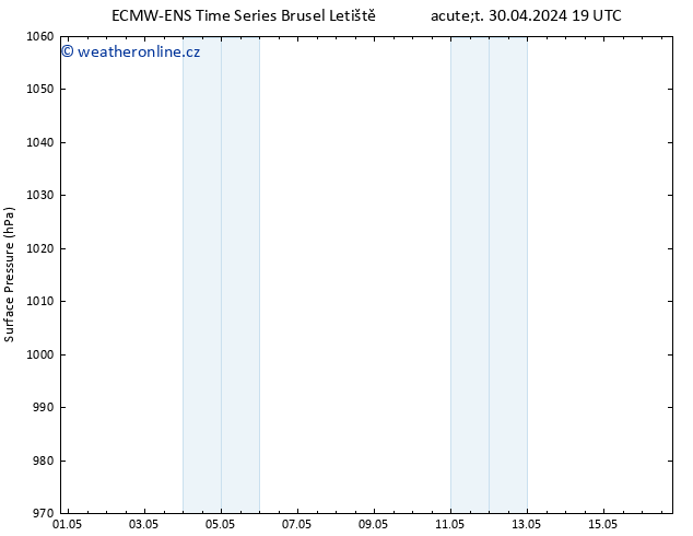 Atmosférický tlak ALL TS St 01.05.2024 01 UTC