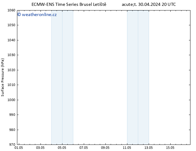 Atmosférický tlak ALL TS St 01.05.2024 02 UTC