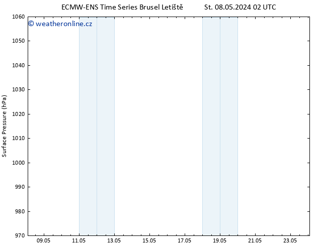 Atmosférický tlak ALL TS Út 14.05.2024 20 UTC