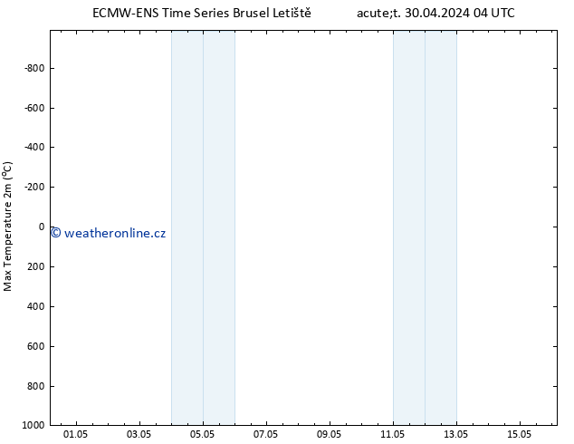 Nejvyšší teplota (2m) ALL TS Út 30.04.2024 10 UTC