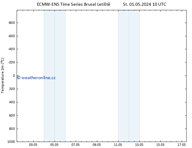 Temperature (2m) ALL TS Pá 03.05.2024 04 UTC