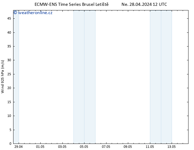 Wind 925 hPa ALL TS Ne 28.04.2024 12 UTC