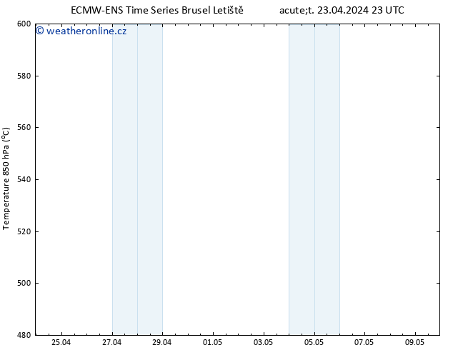 Height 500 hPa ALL TS St 24.04.2024 11 UTC