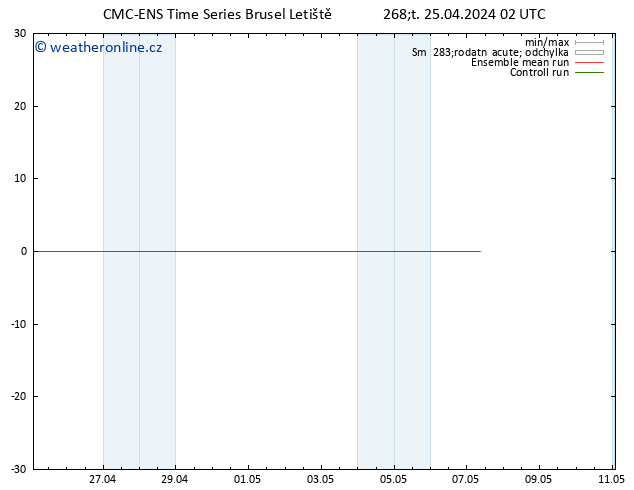 Height 500 hPa CMC TS Čt 25.04.2024 02 UTC