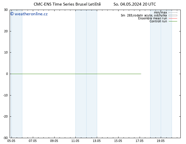 Height 500 hPa CMC TS Pá 17.05.2024 02 UTC
