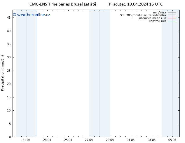 Srážky CMC TS Po 29.04.2024 16 UTC