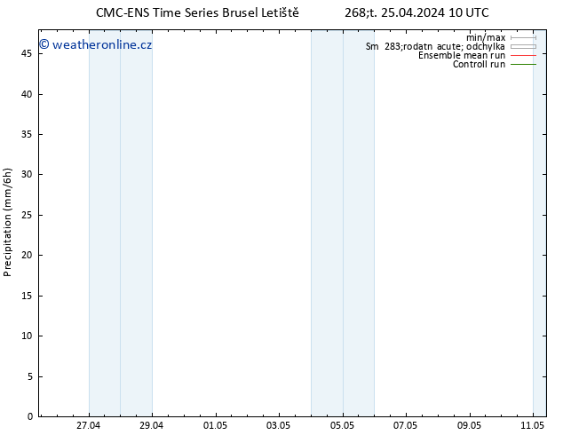 Srážky CMC TS Čt 25.04.2024 10 UTC