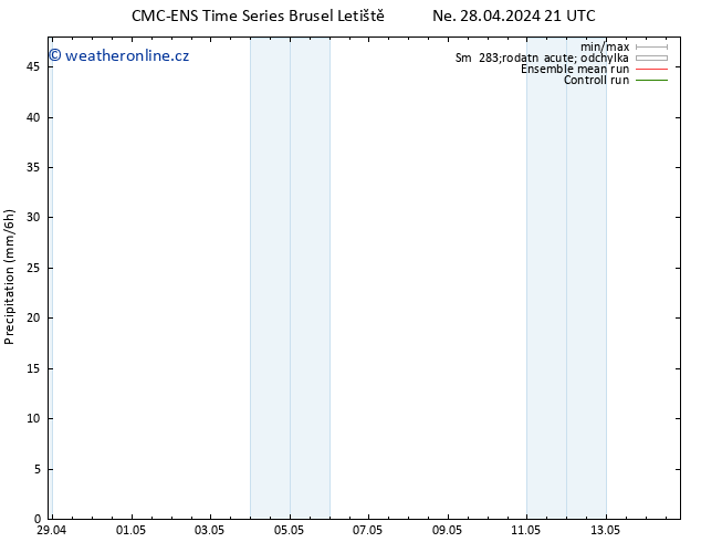 Srážky CMC TS Po 29.04.2024 21 UTC