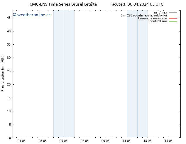 Srážky CMC TS Út 30.04.2024 09 UTC