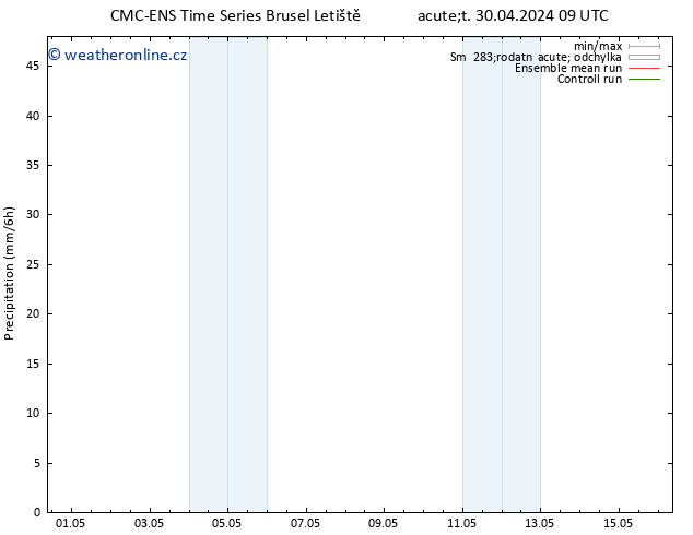 Srážky CMC TS Út 07.05.2024 03 UTC