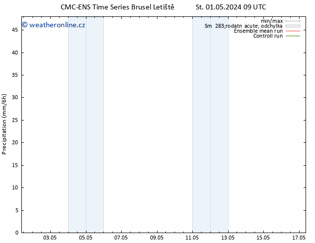 Srážky CMC TS Čt 09.05.2024 09 UTC