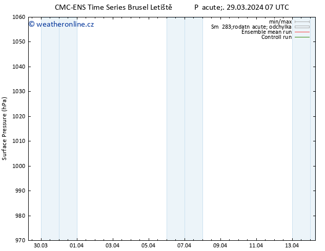 Atmosférický tlak CMC TS So 30.03.2024 07 UTC
